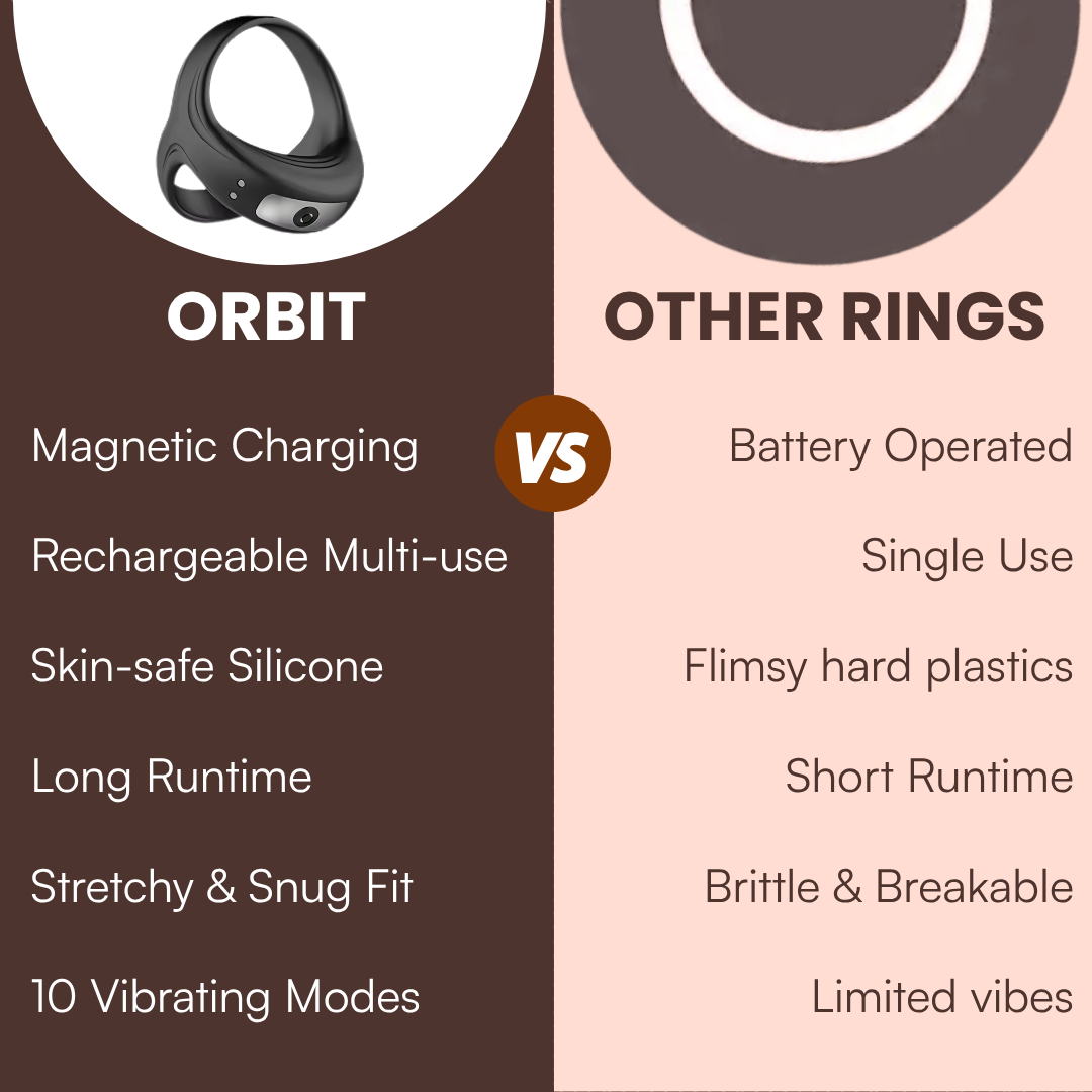 Orbit